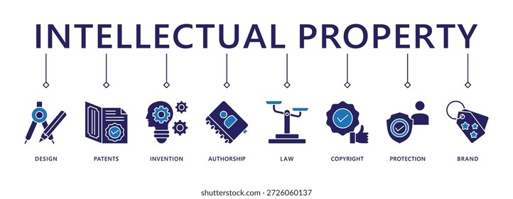 Concepto de Ilustración vectorial de icono de Web de Anuncio de Propiedad intelectual para Marca comercial con icono de diseño, patentes, invención, autoría, ley, Derechos de autor, protección y marca