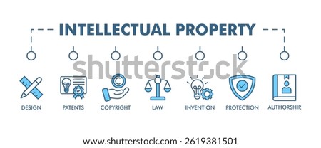 Intellectual property banner web icon set vector illustration concept for trademark with icon of design, patents, invention, authorship, law, copyright, protection, and brand
