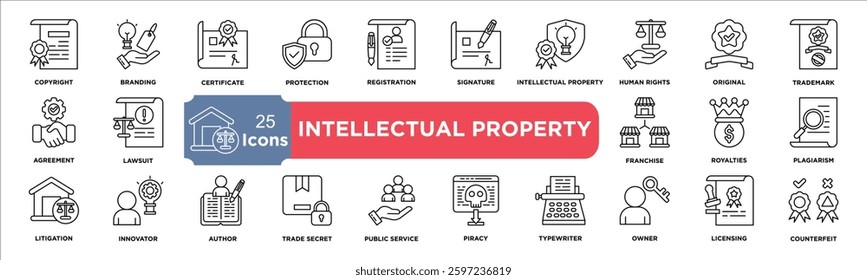 Intellectual Property collection set. Containing design copyright,Branding,Certificate,Protection,Registration,signature