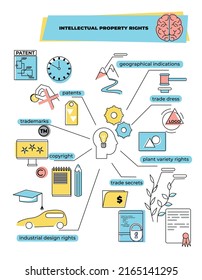 Intellectual property flat infographic composition with pictogram icons of ideas and editable text tags in diagram vector illustration