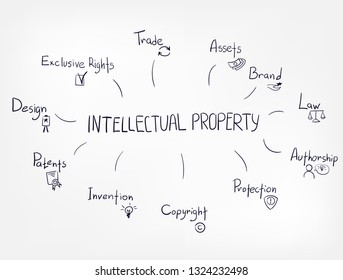 intellectual property vector hand drawn concept
