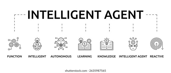 Agente de Inteligência e Banner Digital Autônomo com ícone e palavras-chave