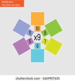 Intelligence questions, practical questions, math puzzle, finding what is not given in the multiplication process. iq test