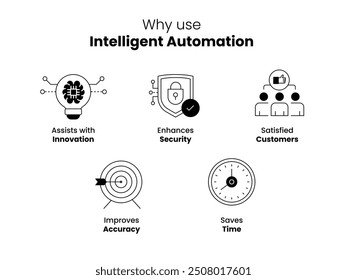 Intelligent Automation Advantages Icons - Empowering Innovation, Security, Customer Satisfaction, Accuracy, and Time Savings - Editable Stroke and Colors.