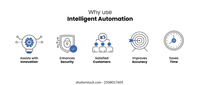 Iconos de ventajas de automatización inteligente: potencia la innovación, la seguridad, la satisfacción del Cliente, la precisión y el ahorro de tiempo: trazo y Colores editables.