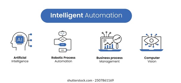 Intelligent Automation Framework Icons - Artificial Intelligence, Robotic Process Automation, Business Process Management, and Computer Vision - Editable Stroke and Colors