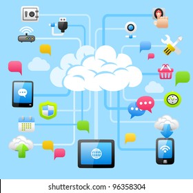 Intelligent Cloud Computing