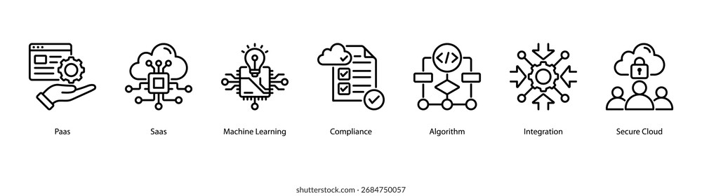 Ilustração do vetor do ícone de banner da Web da Intelligent Cloud com PaaS, SaaS, Machine Learning, Conformidade, Algoritmo, Integração e Secure Cloud.