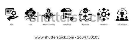 Intelligent Cloud web banner icon vector illustration featuring PaaS, SaaS, Machine Learning, Compliance, Algorithm, Integration, and Secure Cloud.