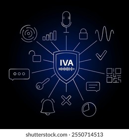 Intelligent Virtual Assistants graph concept. AI for providing personalized support via chatbots, voice recognition, natural language processing. Automating tasks, IVA application vector illustration