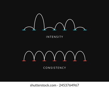 The intensity flow versus the consistency flow