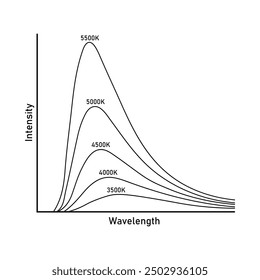 Intensity of light emitted from a black body. Blackbody radiation.