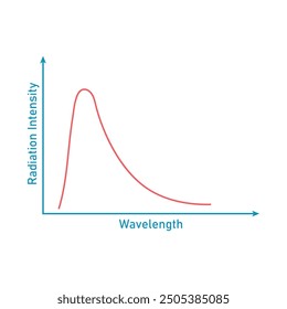 Intensity of light emitted from a black body. Blackbody radiation.