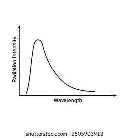 Intensity of light emitted from a black body. Blackbody radiation.