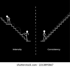 comparación de intensidad vs consistencia arte vectorial sobre escalar escaleras  