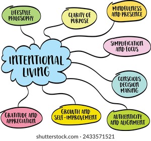 intentional living, infographics mind map, vector sketch, lifestyle philosophy concept