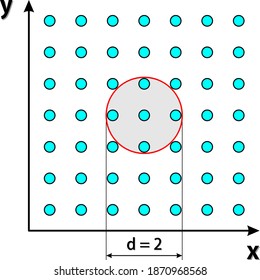 Interacting Spins In A Model With A Correlation Diameter Of 2 (radius Of 1). Model Of The Monte Carlo Simulation (method).