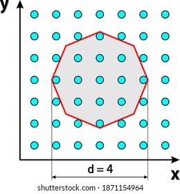 Interacting Spins In A Model With A Correlation Diameter Of 4 (radius Of 2). Model Of The Monte Carlo Simulation (method).