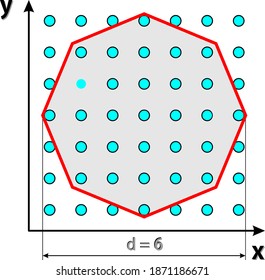 Interacting Spins In A Model With A Correlation Diameter Of 6 (radius Of 3). Model Of The Monte Carlo Simulation (method).