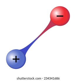 Interaction between two oppositely charged particles on white background, illustration, vector, eps 8