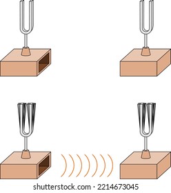 Interaction between two tuning forks