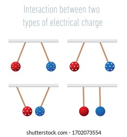 Interaction between two types of electrical charge,  effect of electric charges on each other