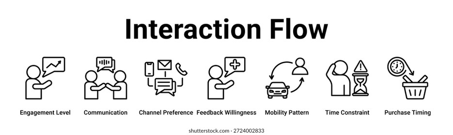 Concepto de Ilustración vectorial de ícono de Anuncio de Web de flujo de interacción para negocios con ícono de nivel de compromiso, comunicación, preferencia de canal, voluntad de Comentarios, patrón de movilidad, restricción de tiempo.
