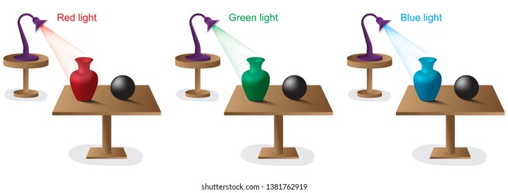 Interaction of light with matter. Black and white objects appear in color. Red, green and blue lights. Vases take the colors of the lights.