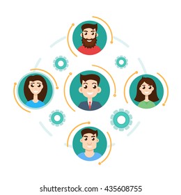 interaction structure concept