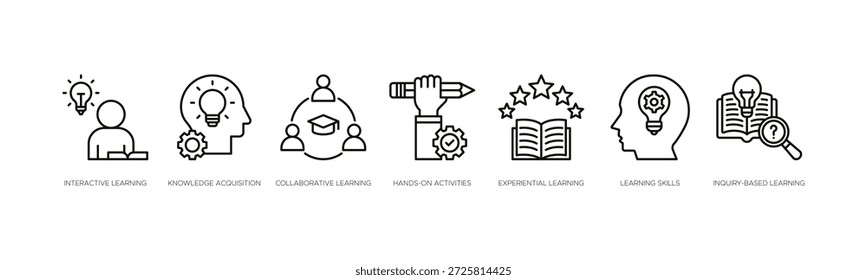Ilustração de banner de educação interativa e aprendizado experimental, apresentando aprendizado interativo, aquisição de conhecimento, aprendizado colaborativo, atividades práticas, aprendizado experimental, habilidades e pesquisa baseada