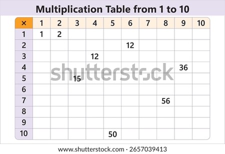 Interactive multiplication chart 1–10 with empty boxes for kids to fill in. Fun and engaging worksheet to practice and guess missing multiplication values.
