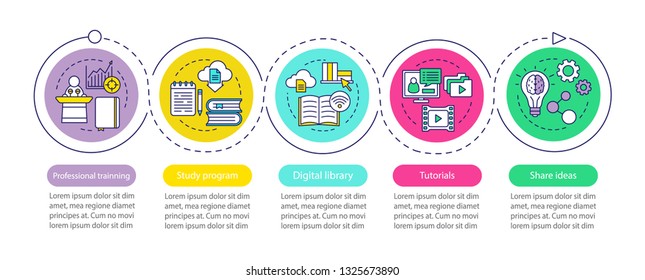 Interactive training vector infographic template. Study program, library, tutorials, share ideas. Data visualization with five steps and options. Process timeline chart. Workflow layout with icons