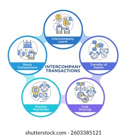 Intercompany transactions infographic circles flowchart. Business activities and finances. Visualization diagram with 5 steps. Circular info graphic editable
