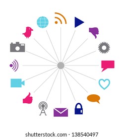Interconnected circle with social media and social technology icons in bright colors