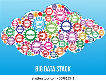 Interconnected colored big data technology gears composed in form of cloud to symbolize idea how all this technologies combined solve data problem. Use for logotypes, business identity, print products