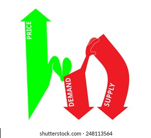 Interconnection of the price, demand and supply