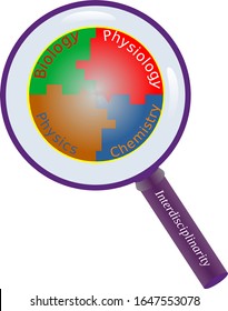 Interdisciplinarity between physiology and natural sciences: chemistry, physics and biology
