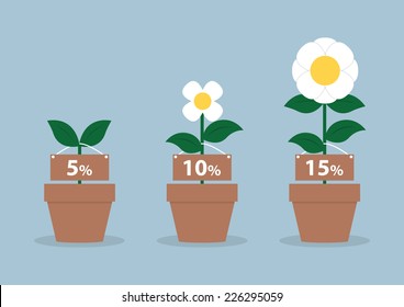 Interest rates and different size of flowers, Financial concept, VECTOR, EPS10