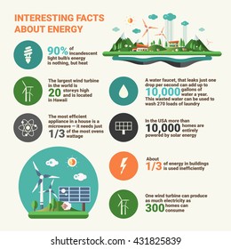 Interesting facts about ecology - modern vector flat design infographics poster with  educational information about environment pollution and renewable energy