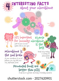Interesting facts about your microbiome. Useful medical infographic with cartoon characters in a trendy style. Editable vector illustration on a white background. Vertical banner. 