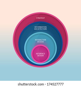 Interface Design terms in User Experience Design for development