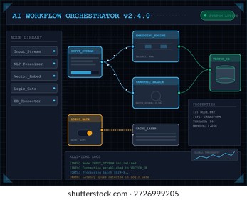 La interfaz muestra un orquestador de flujo de trabajo de IA versión 2.4.0 con varios componentes como flujos de entrada y capas de almacenamiento en caché. Muestra registros en tiempo real de las actividades de procesamiento de datos.