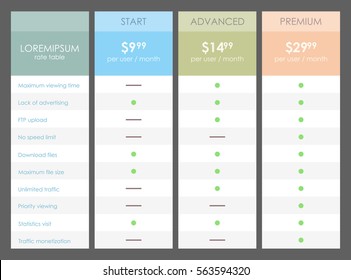 Interface for the site. ui ux vector banner for web app. Pastel pricing table, banner, order, box, button, list and bullet with plan for website in flat design