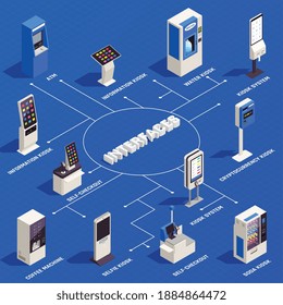Interfaces infografías isométricas con información 3d salida de agua selfie kiosco máquina de café atm sobre ilustración vectorial de fondo azul