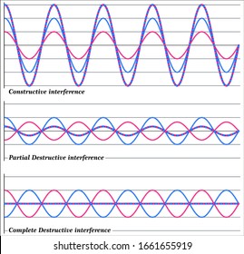 10,966 Wave interference Images, Stock Photos & Vectors | Shutterstock