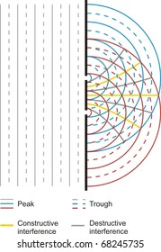 Interference Pattern