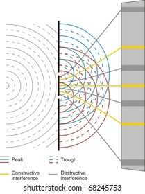 Interference Pattern