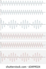 Interference Of Two Waves With Different Frequencies - Beat Wave