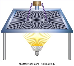 Interference of waves from two point sources