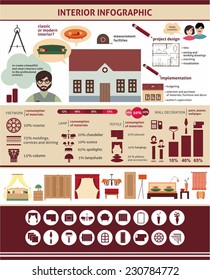 interior design and repair infographic